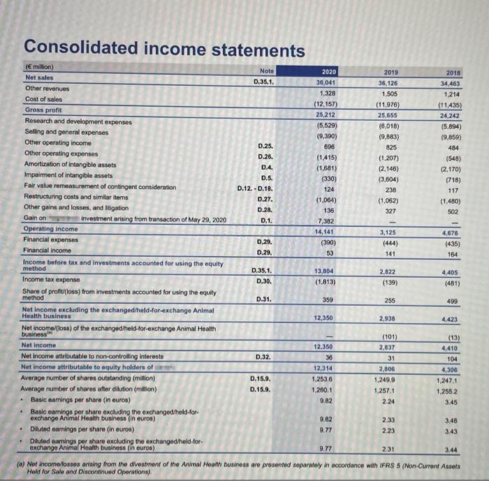 % Other current assets 2 Plant and equipment (net) 9 Other assets