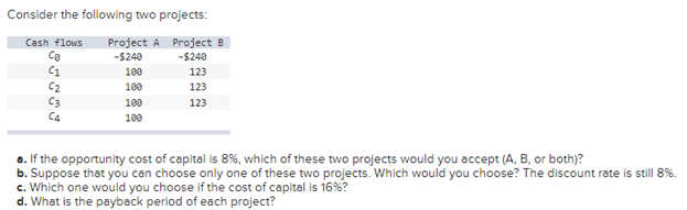  Consider the following two projects: Cash flows Project A Project B