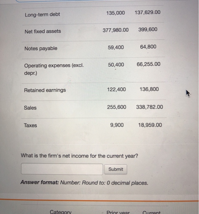 year Accounts payable 41,400 45,000 Accounts receivable 115,200 122,400 Accruals 16,200 13,500