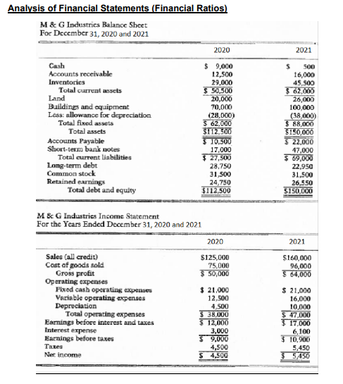 Instructions: I. Resolve the ratios listed on table a for each year