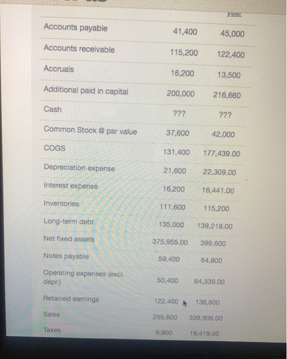  what is the current years entry for long term debt on