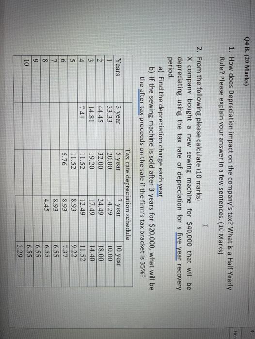  Q4 B. (20 Marks) Hea 1. How does Depreciation impact on