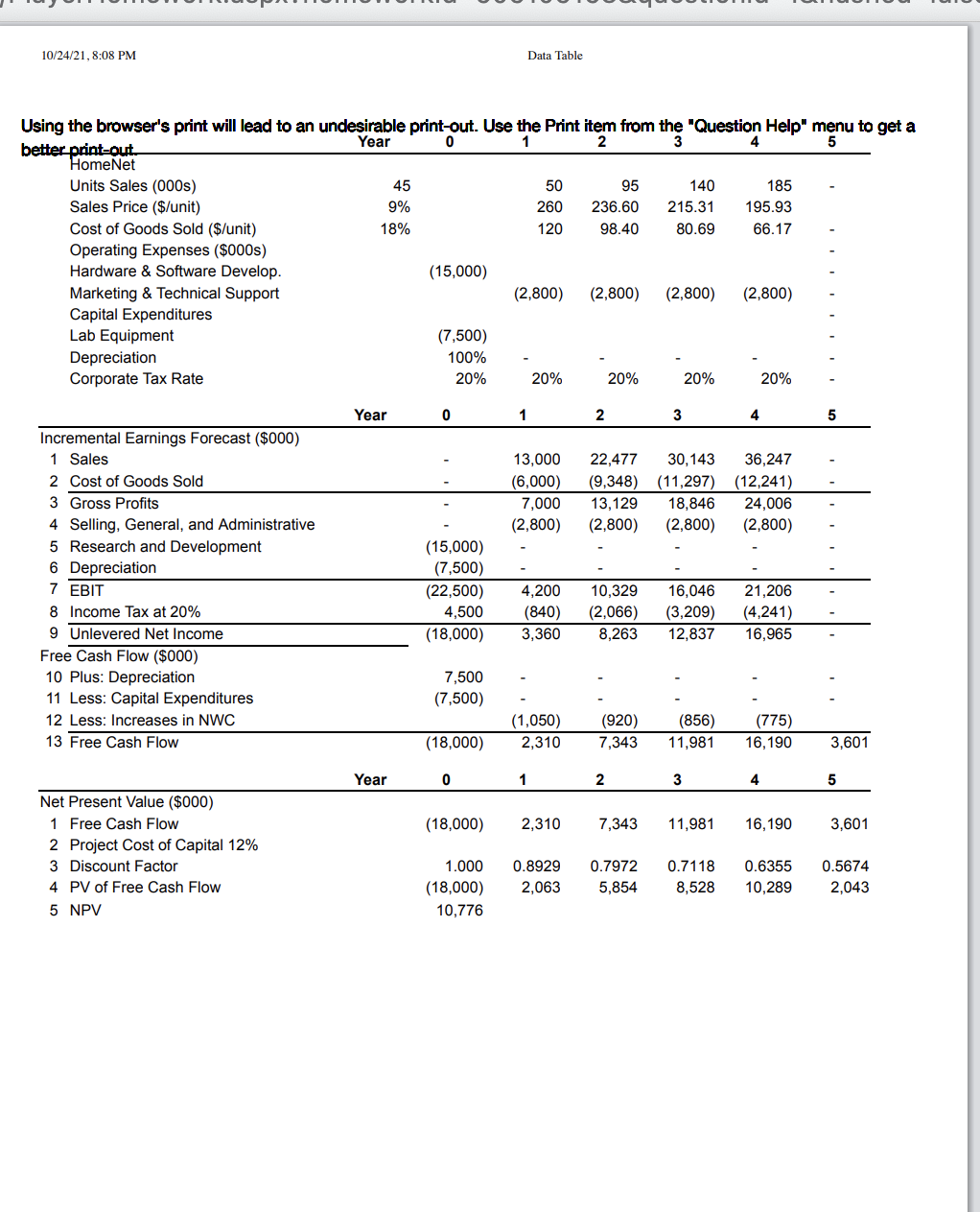 Part 1 of 2 HW Score: 20.83%, 125 of 600 points O