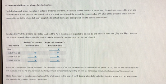  8. Expected dividends as a basis for stock values The following