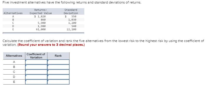 Additional Sales in Units Possible Outcomes Probabilities Ineffective campaign Normal response Extremely