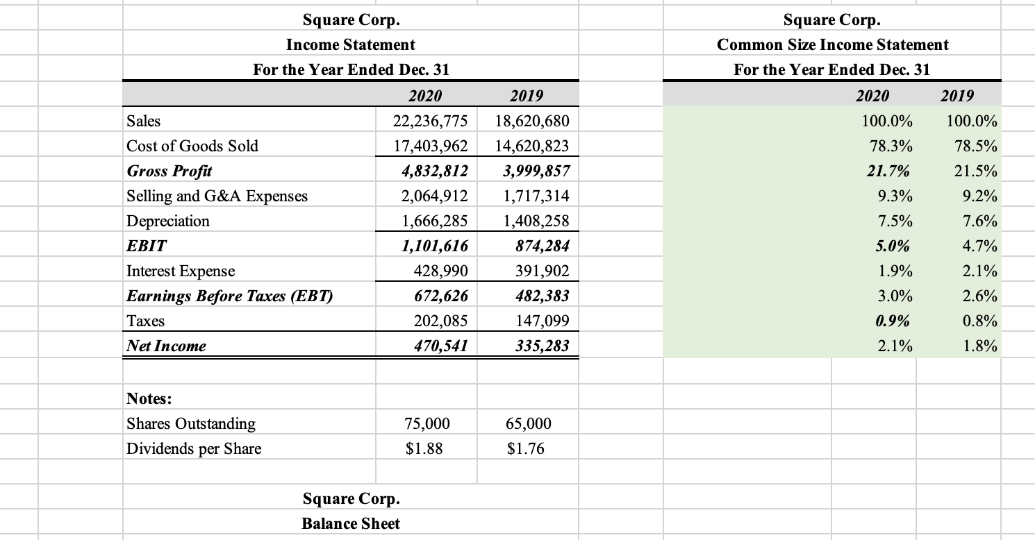 I need format, please. Square Corp. Income Statement For the Year Ended