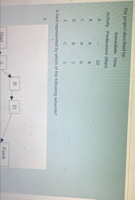  The project described by: Immediate Time Activity Predecessor (days) - 10