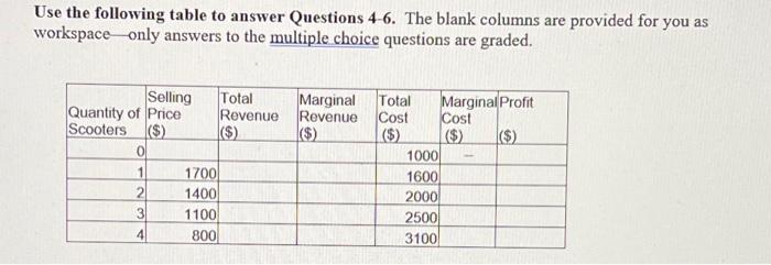 need quickly, will like!!! Use the following table to answer Questions 4-6.