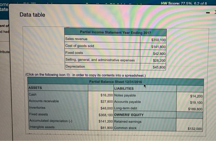 net income and retained earnings from 2017 Homework: P2 (Financial Statements) Question