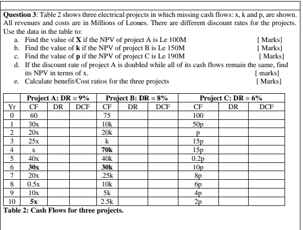 Question 3: Table 2 shows three electrical projects in which missing