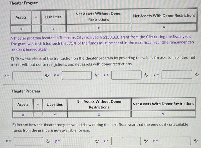  Theater Program Assets Liabilities Net Assets Without Donor Restrictions Net Assets