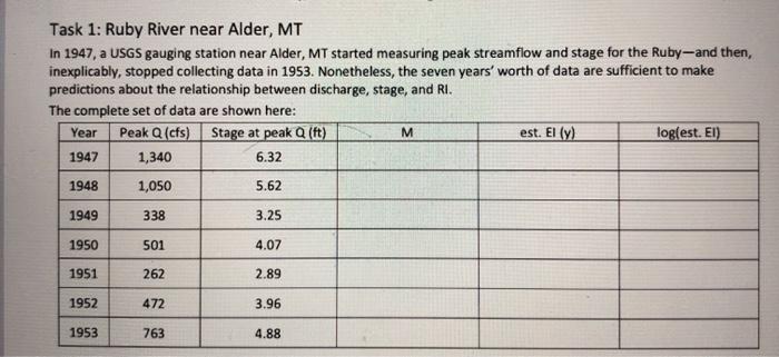  Task 1: Ruby River near Alder, MT In 1947, a USGS