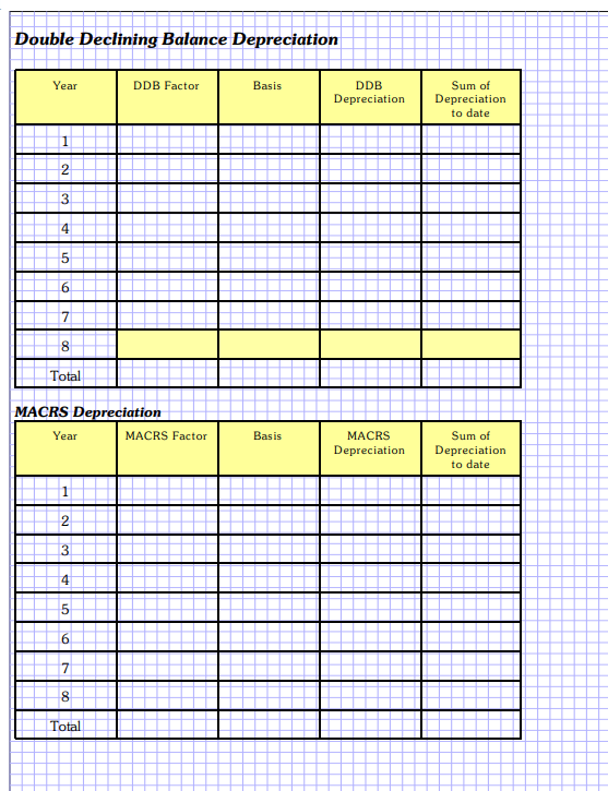 for office furniture and equipment purchased by company for $19.500, with an