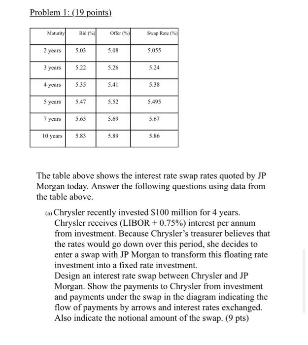  Problem 1: (19 points) Maturity Bid (%) Swap Rate (%) 2