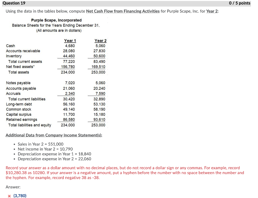 tables below, compute Net Cash Flow from Operating Activities for Auburn Tangerine,