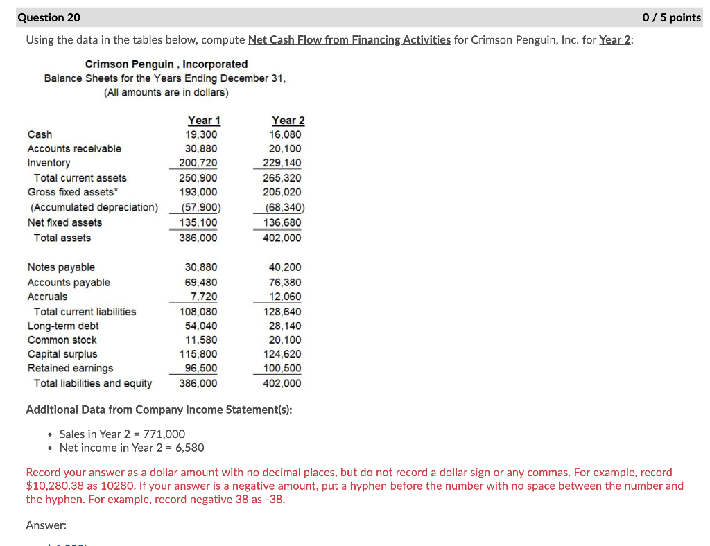 Inc. for Year 2: Auburn Tangerine, Incorporated Balance Sheets for the Years