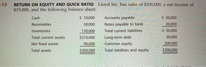 RETURN ON EQUITY AND QUICK RATIO Lloyd Inc. has sales of $200,000,