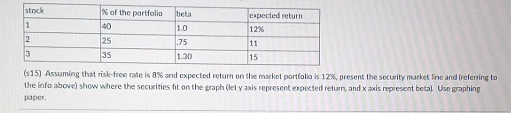 Assuming that risk-free rate is 8% and expected return on the