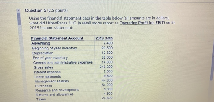  Question 5 (2.5 points) Using the financial statement data in the