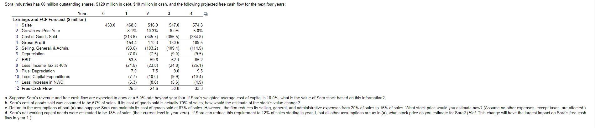 Hello! I'm having some trouble with this practice question. Any help is