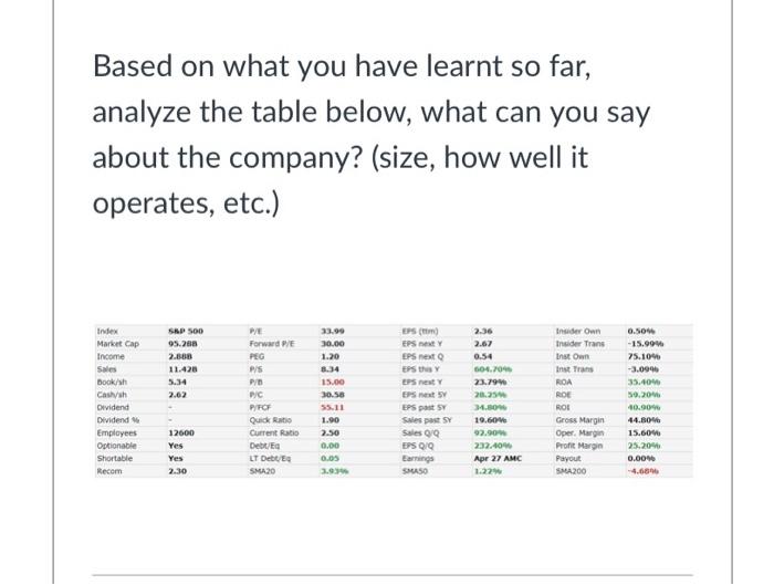  Based on what you have learnt so far, analyze the table