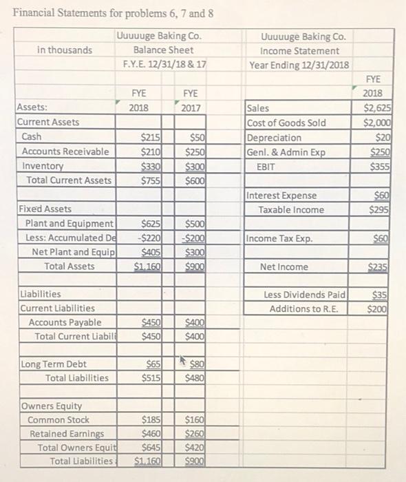 (OCF) for FYE 2018. Operating Cash flow: OCF B.) Determine A Firm