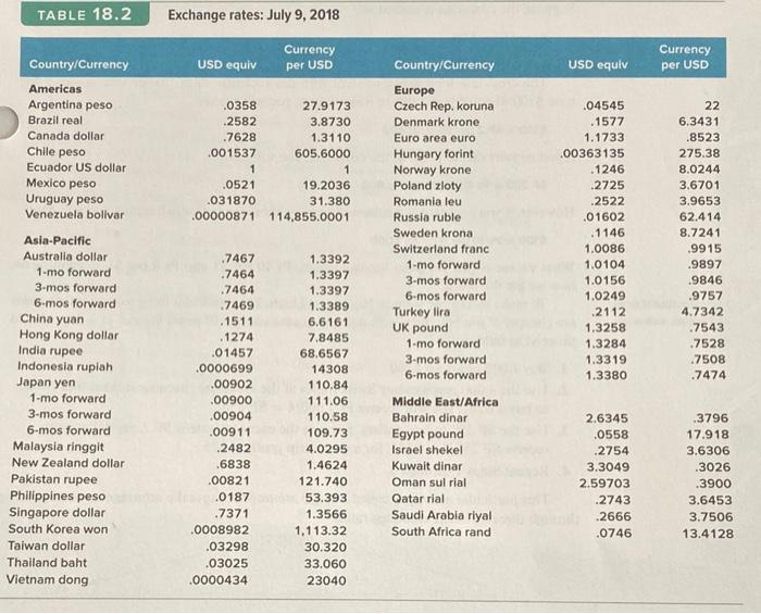 to answer the following questions: What is the six-month forward rate for