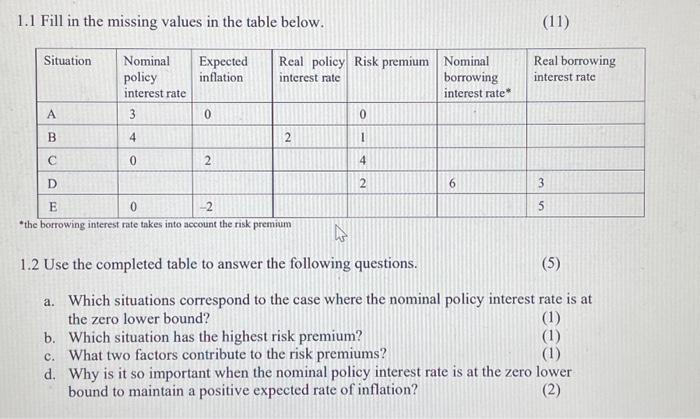  1.1 Fill in the missing values in the table below. (11)