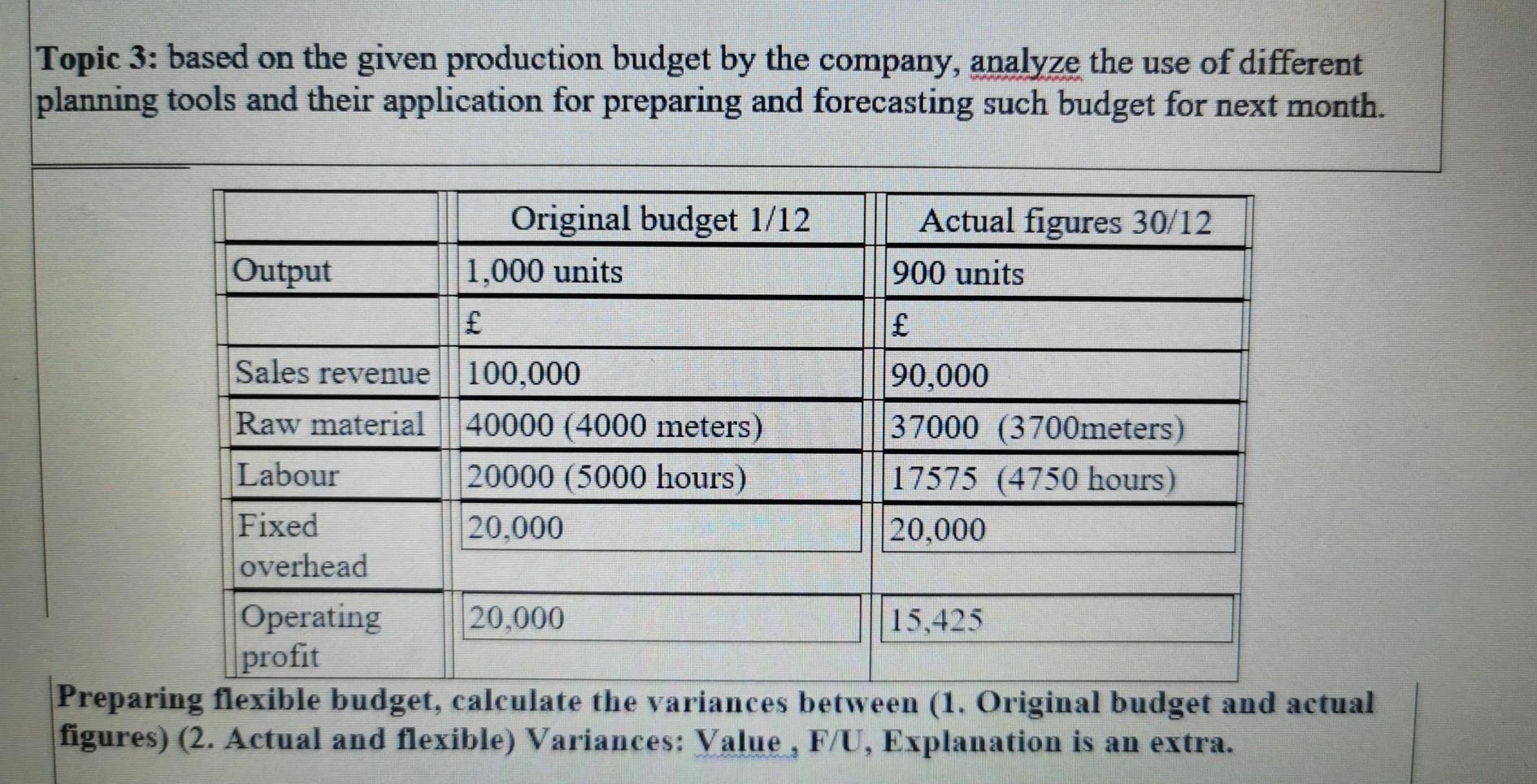  Topic 3: based on the given production budget by the company,