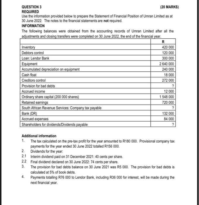 prepare the Statement of Financial Position of Umran Limited as at 30