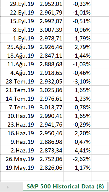 weekly statistics for both Tesla and S&P 500? 5) Can you calculate