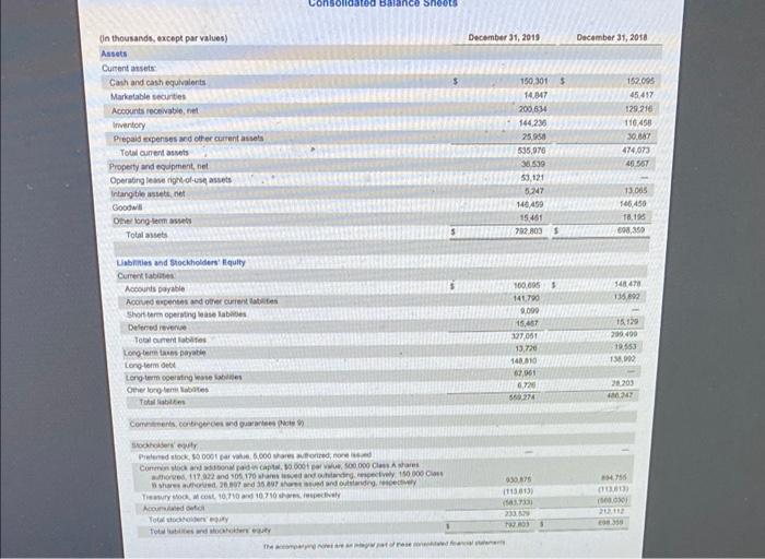 on the currento (current assets current abilities) GoPro was less liquid in