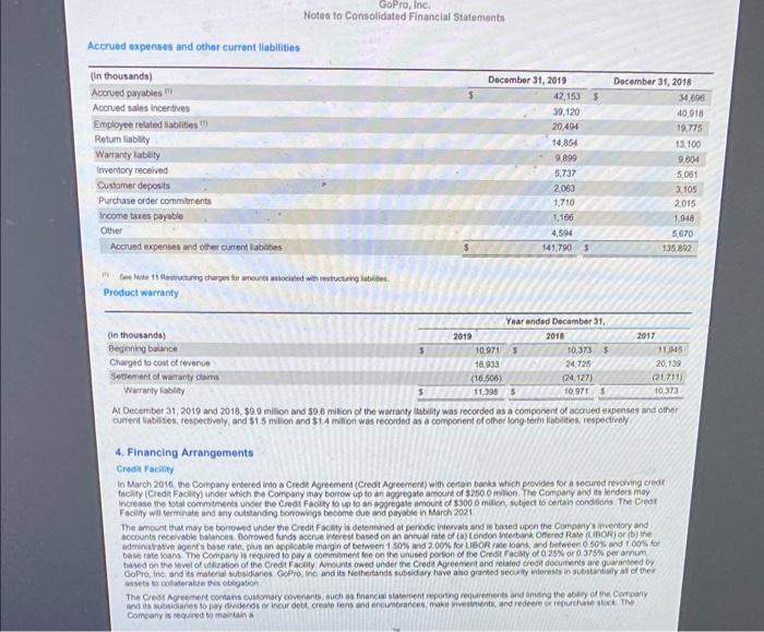 2019 than it was in 2018 Round answers to two decimal places