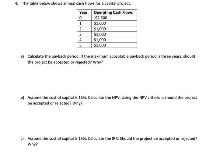  4. The table below shows annual cash flows for a capital