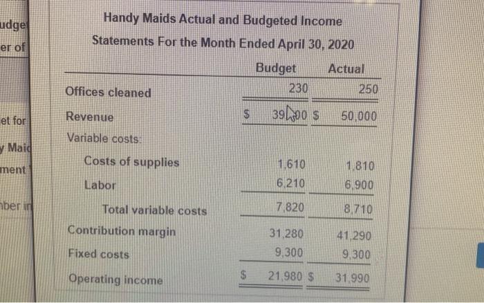 efficiency variances (Actual # of offices cleaned Budgeted quantity of input allowed