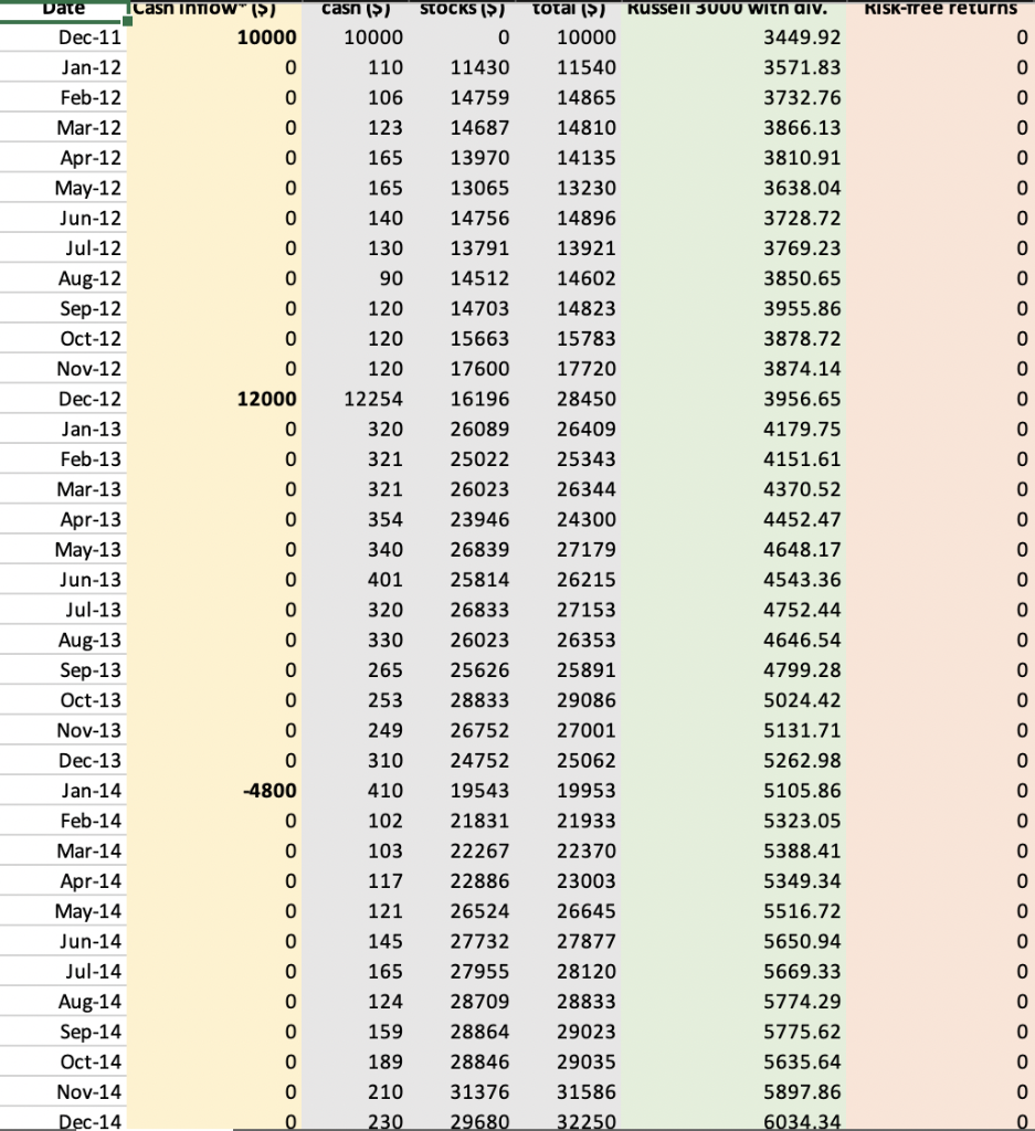  Based on standard risk-adjustment techniques, are fund managers doing a good