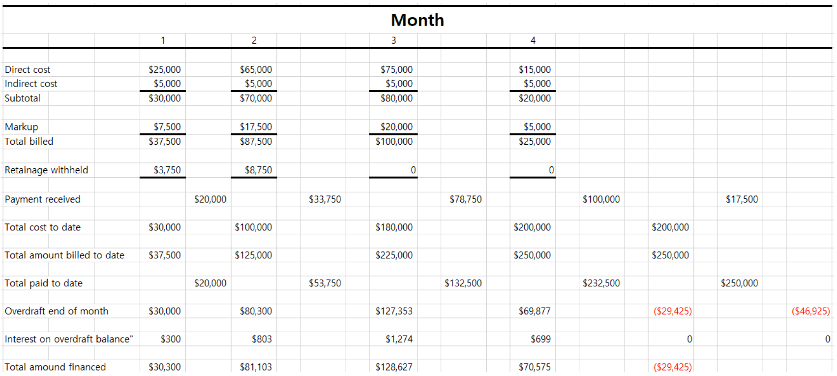 1. A developer called GAEBAAL company is advertising two separate construction projects