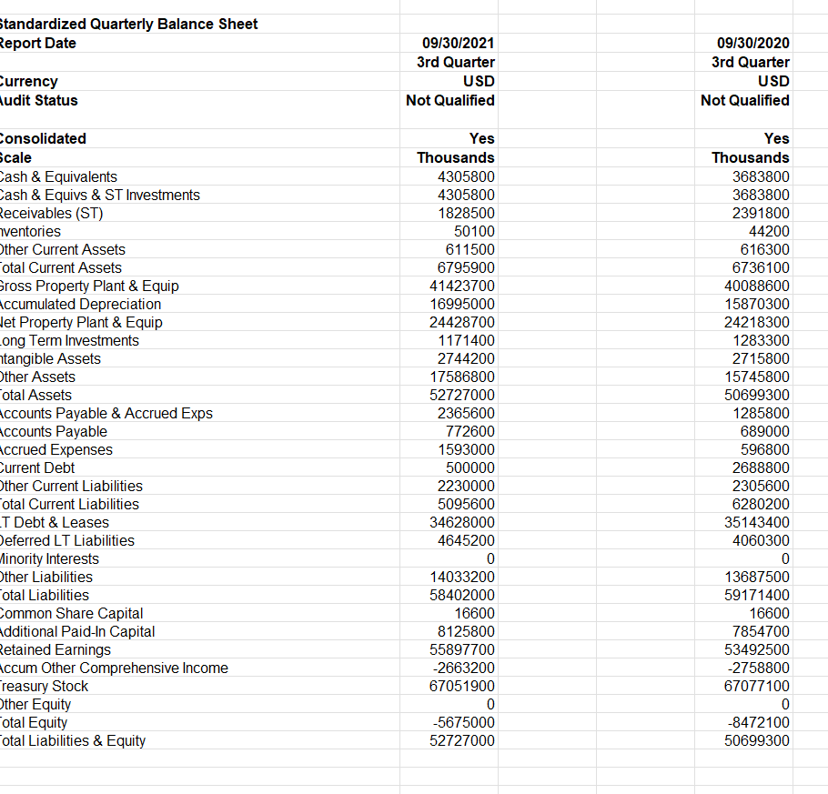 In preparation for your report in Project Two, you will need to