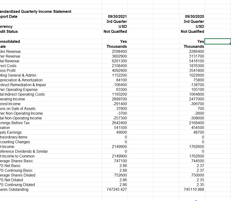 calculate the financial ratios needed to determine your chosen businesss current financial