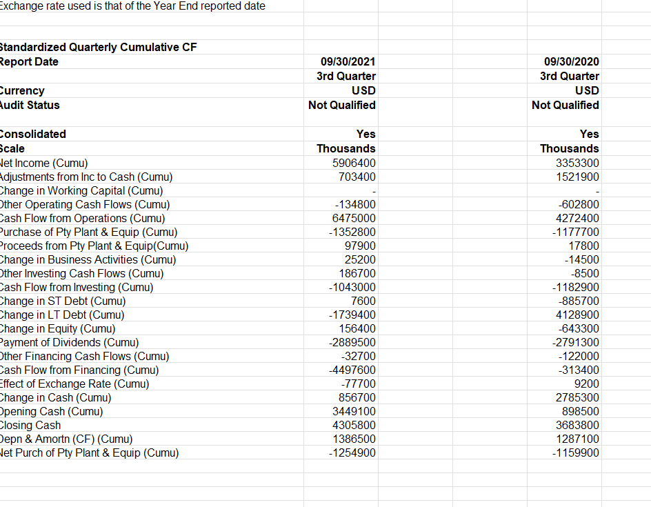 health. Once youve calculated these ratios, the results will be used to