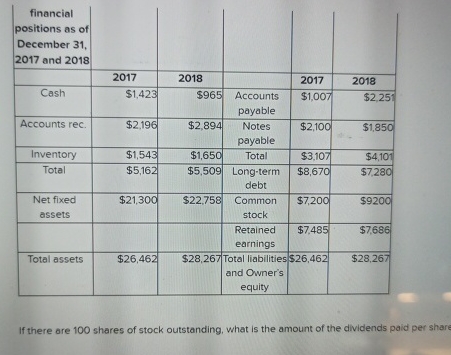  \table[[comprehensive income,],[Net sales,],[Cost of goods sold,$8,769 \table[[\table[[financial],[positions as of],[December 31,],[2017 and