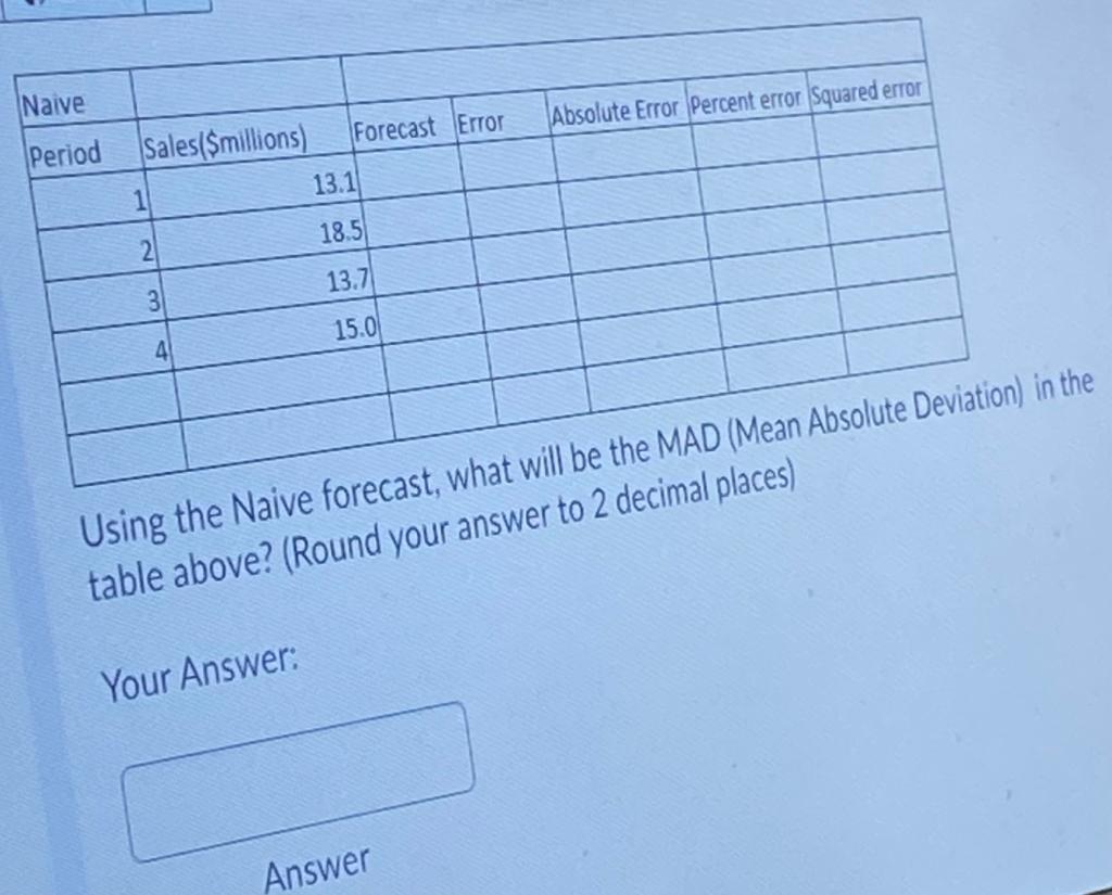  Absolute Error Percent error Squared error Naive Period Sales($millions) Forecast Error