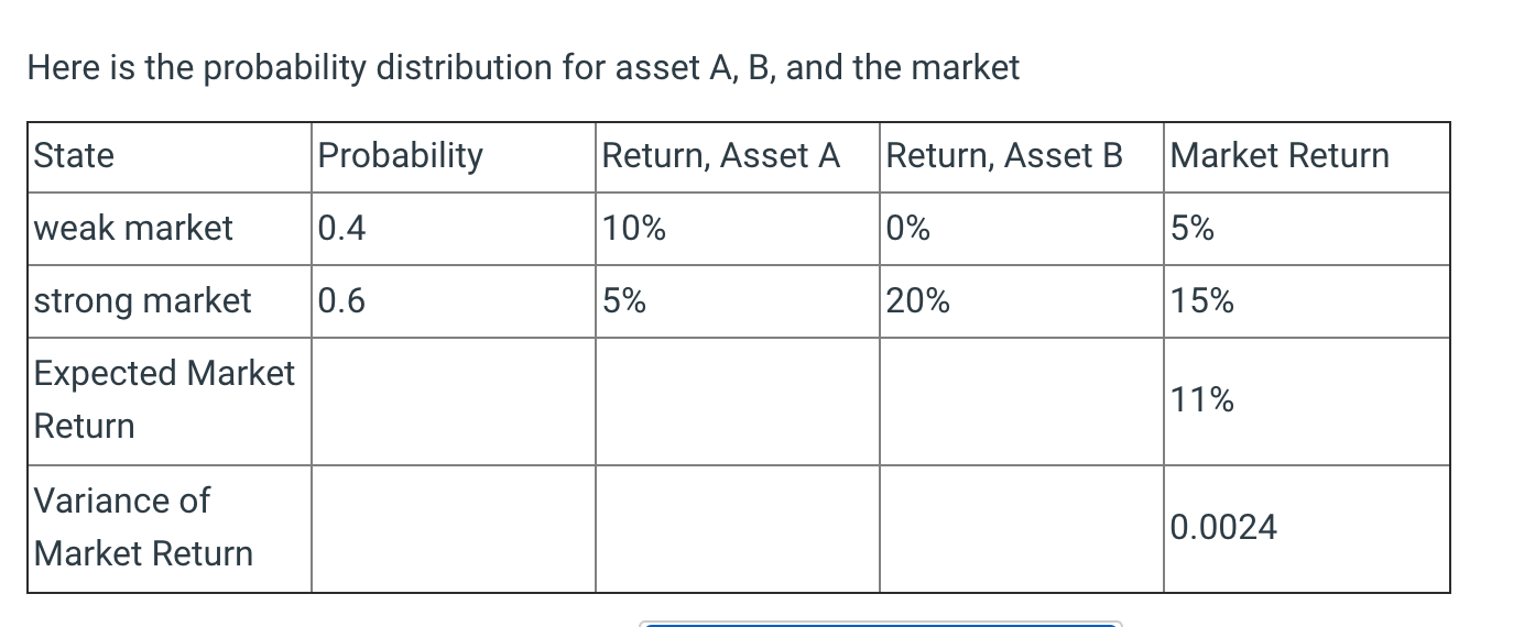 a. Find the expected return for asset A. (Select 10%/8%/7.5%/7%) b. Find