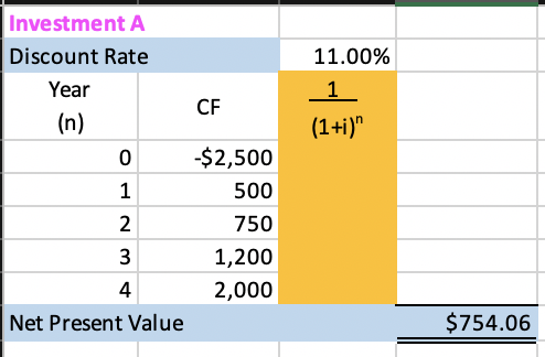  How do you find the values highlighted in yellow using excel