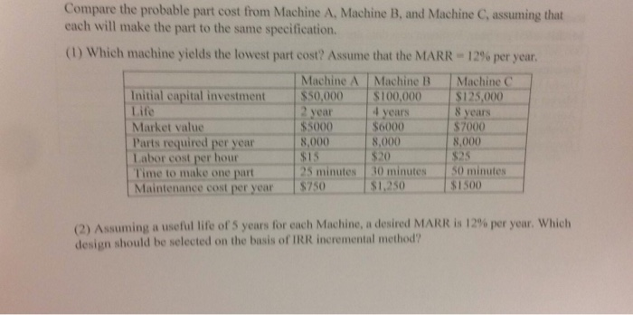  Compare the probable part cost from Machine A. Machine B, and