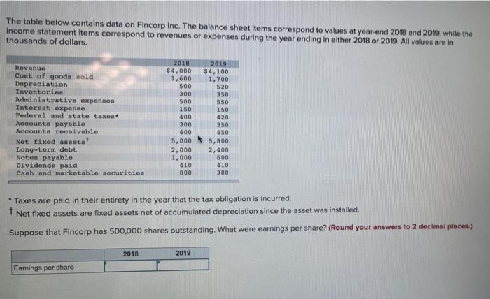 i need help finding earnings per share The table below contains data