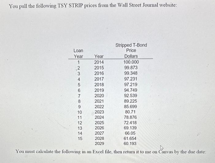 nationally charter bank and have been asked to project adjustable rate mortgage