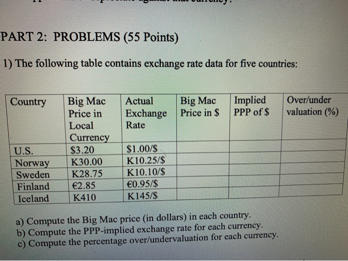  UUUUUU PART 2: PROBLEMS (55 Points) 1) The following table contains