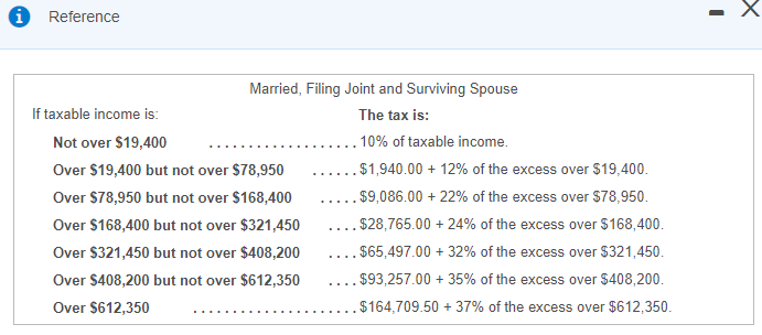 are married and file a joint return. They expect to have $425,000