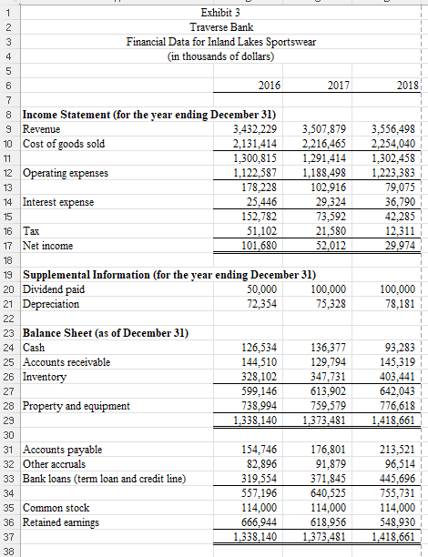 of lots of the work and calculations already computed. nknand Traverse Bank